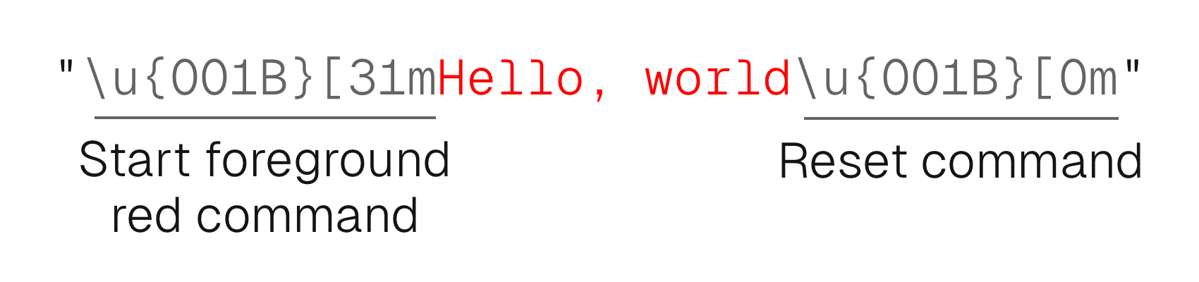 Breaking apart a red output Breaking apart a red output