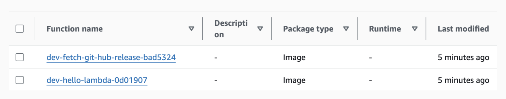 The 2 functions in the development stage, in the AWS Console The 2 functions in the development stage, in the AWS Console