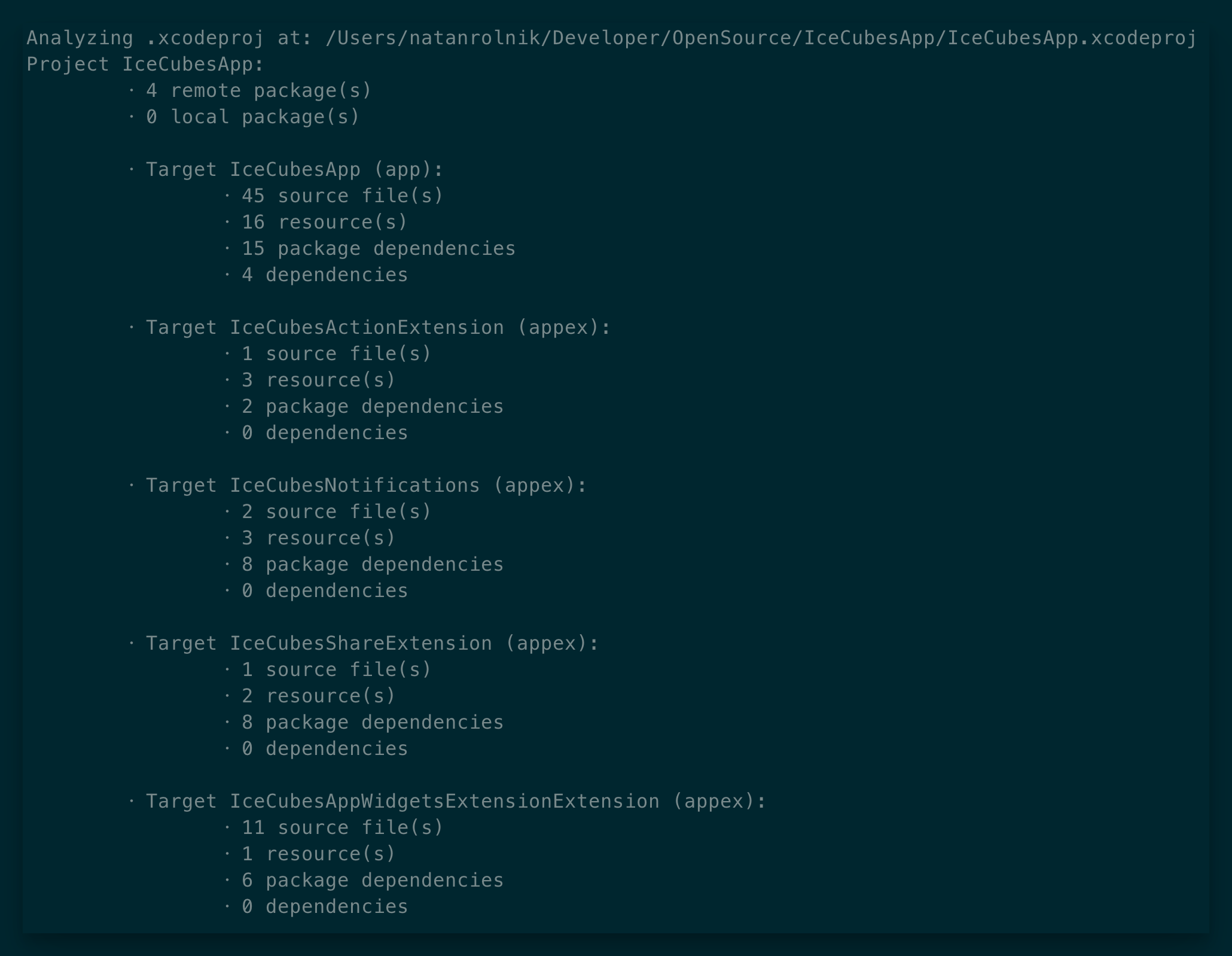 The output of ProjectAnalyzer The output of ProjectAnalyzer