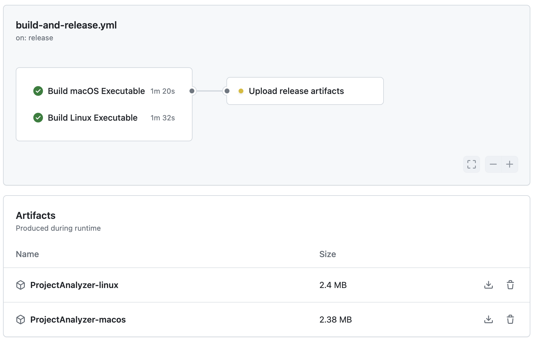 Workflow artifacts before being added to the release Workflow artifacts before being added to the release