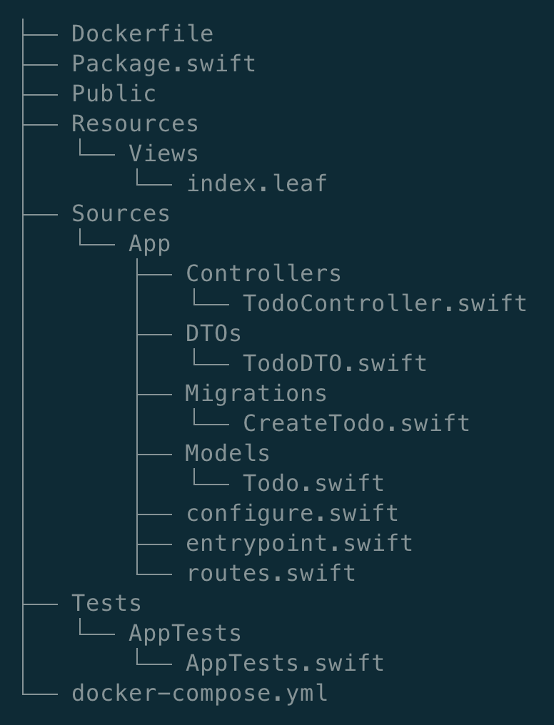 tree.swift in action tree.swift in action