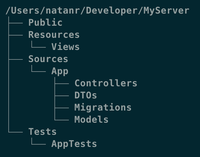 Only directories Only directories